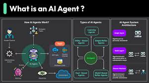 Agentic AI robots