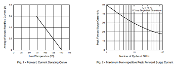 What Does The Amp Rating On A Diode Mean Electrical