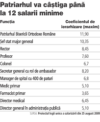 Grila Din Legea Salarizarii Unice Se Schimba Din Nou