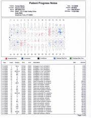 Dentrix Charting Quiz 3 2 1 Docx Clover Park Technical