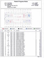 dentrix charting quiz 3 2 1 docx clover park technical