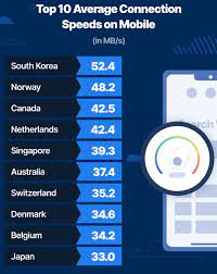 At bandwidth place, we make it easy to shop the best mobile internet providers. Who Has The Fastest Internet In The World Infographic