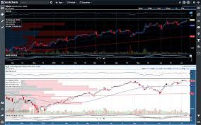 stockcharts com advanced financial charts technical