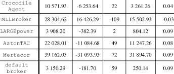 Between kw and kcal/hr measurements conversion chart page. Imbalance Stats Imbalance Stats Rmsimbalance Kwh Âµimbalance Kwh Ir Download Table