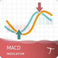 Wyckoff indicators cracked / wyckoff locksmith service | locksmith wyckoff, nj this indicator is based on the weis wave described by david h. Mql5 Com Wall Recent Advancements In Algorithmic Automated Trading In Metatrader 5