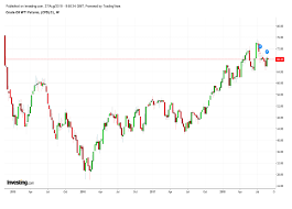 Crude Oil Crude Oil Prices May Again Test 70 In The Short