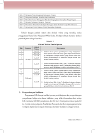 Kisi kisi soal biologi x 1 x 2 semester i. Buku Pegangan Guru Ppkn Sma Smk Kelas 11 Kurikulum 2013