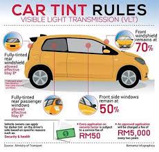 Soalan dari guest (shoutbox) guest: Tinted Kereta Jpj 2020 Malaytimes