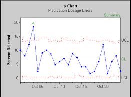 An Ultimate Guide To Control Charts In Six Sigma Quality