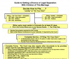 A divorce proceeding in colorado begins with the submission of a completed petition for dissolution of marriage or legal separation to a county clerk. Filing For Divorce In Fort Collins Divorce Filing Guide