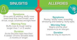 Is It Sinusitis Or Allergic Rhinitis The Iowa Clinic