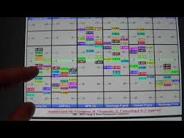 R22 Conversion Comparisons What Is The Best Substitute