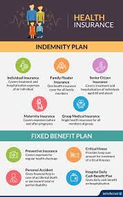 Lic insurance plans give such security in these areas such as expense for our child, as a substitution of my income which may be lost with my absence. Health Insurance Plans Policies In India