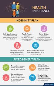 Choosing a health insurance plan can be complicated. Health Insurance Plans Policies In India