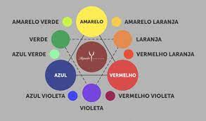 .corretivos coloridos e a estrela de oswald quem nunca resolveu descolorir os cabelos com demonstrações práticas e estrela de oswald lúdicas que nos possibilitarão distinguir que a cor é algo. Estrela De Oswald Esfera De Cores Circulo Cromatico O Que Sao Comunidade Sebrae