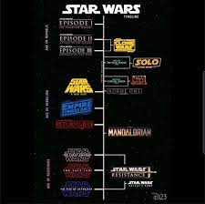 Timeline Of Everything Currently In Star Wars Star Wars Timeline Star Wars Poster Star Wars Marathon