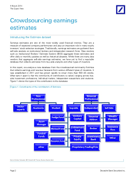 Deutsche Bank Securities Eigenkapital Deutsche Bank