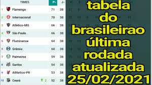 Check spelling or type a new query. Tabela Brasileiro Serie A Rodada Do Brasileirao