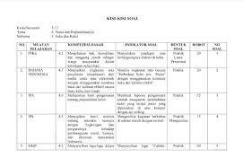 We did not find results for: Kisi Kisi Soal Sd Kelas 6 Ktsp Jawabanku Id
