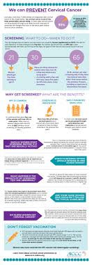 If the cancer has spread to your nearby organs, it can affect how those organs work too. We Can Prevent Cervical Cancer Summit Health