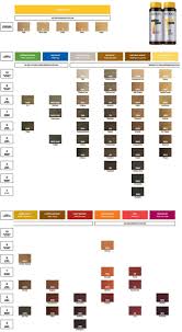 redken color gels hair color chart google search redken