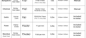 29 Described Calcutta Taxi Fare Chart