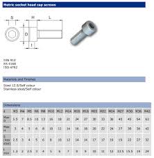 Thorough Wrenches Size Chart Socket Head Screw Chart Socket