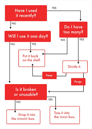 A Plan And A Flowchart For Clearing Out Your Bath And