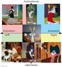Set in 1896 in dawson city, yukon, canada. Bugs Bunny Political Compass Politicalcompassmemes