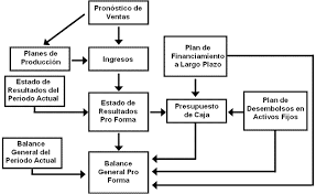 Planificación y Control Financiero - Monografias.com
