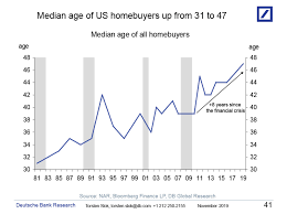 I don't think the housing market will crash in the next three years. Will Stock Market Crash Affect On Real Estate
