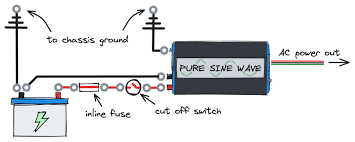 The Best 12V Power Inverters for DIY Campervans and RVs