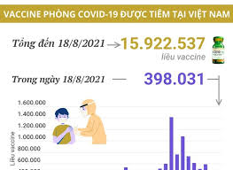 Đợt bùng phát dịch từ ngày 27/4. V0zw3kw8yasnjm