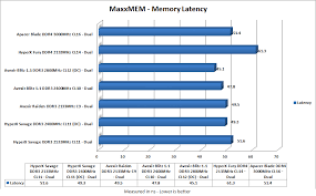 Apacer Blade Ddr4 3000mhz Cl16 Ram Review Dragon Blogger