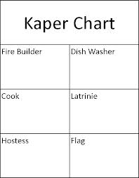 kaper chart ideas gs service unit 440