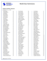 World Class Technicians