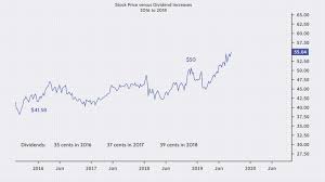 Under the companies act, 2013 (hereinafter referred to as ca act 2013), section 123 to 127 of chapter viii deals with the provisions related to the rule 3 of companies (declaration and payment of dividend) rules, 2014: Dividend Signaling Definition