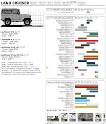 Toyota Land Cruiser Touchup Paint Codes Image Galleries Brochure And Tv Commercial Archives Land Cruiser Fj40 Landcruiser Toyota Fj40