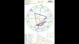 Astrology Drake