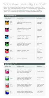 Sherwin Williams Sheen Chart Sherwin Williams Paint