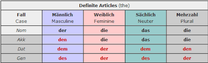 michael in deutschland german language crash course