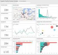 Sampel Analisis Kualitas Pemasok untuk Power BI: Mari ...