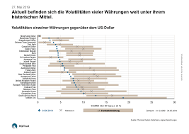 Check spelling or type a new query. Schwankende Wahrungen Von Wegen