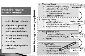 Line item budgeting in malaysia the government inherited line item budgeting from colonial period. Https Gpffe Org Wp Content Uploads 2019 06 Cs6m Pdf