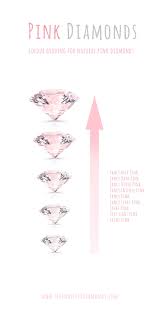 Pink Diamonds A Beginners Guide To Buying A Pink Diamond