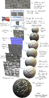 How To Create A Displacement Map Photosculpt Creates 3d Models And Textures From 2 Photos 3d Modeling Tutorial Vray Tutorials Texture