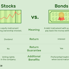 Bonds synonyms, bonds pronunciation, bonds translation, english dictionary definition of bonds. Differences And Definitions Of Stocks And Bonds