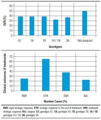 Interferon And Ribavirin For Chronic Hepatitis C Should It