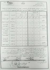 تم إعلان النتيجة في المدارس، نتيجة الشهادة الإعدادية محافظة سوهاج 2021 الفصل الدراسي الثاني نتيجه الشهاده الاعدادية سوهاج 2021 ، انتهت اختبارات الصف الثالث الإعدادي للفصل الدراسي الأول 2021 ، وانتهت عمليات التصحيح والمراجعة، حيث أدى الطلاب. Ø¬Ø¯ÙˆÙ„ Ø§Ù…ØªØ­Ø§Ù†Ø§Øª Ø§Ù„ÙØµÙ„ Ø§Ù„Ø¯Ø§Ø³ÙŠ Ø§Ù„Ø£ÙˆÙ„ Ø¥Ø¨ØªØ¯Ø§Ø¦ÙŠ ÙˆØ¥Ø¹Ø¯Ø§Ø¯ÙŠ 2021 Ù…Ø­Ø§ÙØ¸Ø© Ø³ÙˆÙ‡Ø§Ø¬ Ø§Ù„Ù…Ø­Ø§ÙØ¸Ø§Øª Ø§Ù„ÙˆØ·Ù†