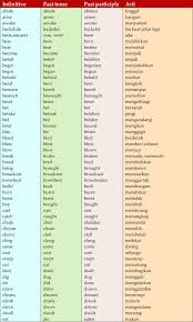 Kata Kerja Verb 1 2 3 Dan Verb Ing Dan Artinya Info Seputar Kerjaan